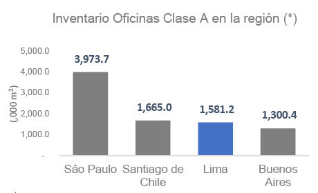 Comparativa Inventario Regional