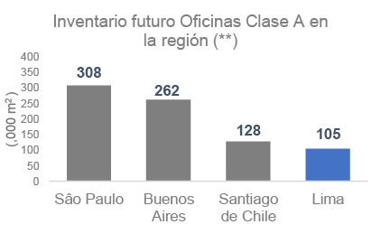 Comparativa Inventario futuro Regional