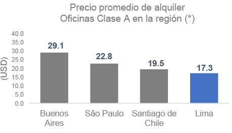 Comparativa Precio Pedido Regional